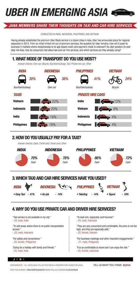 uber driver average salary